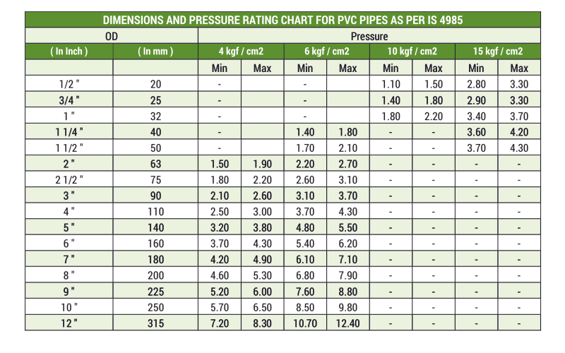 PVC Waterline Pipes Allwin Pipes™ Innovative Water Solutions